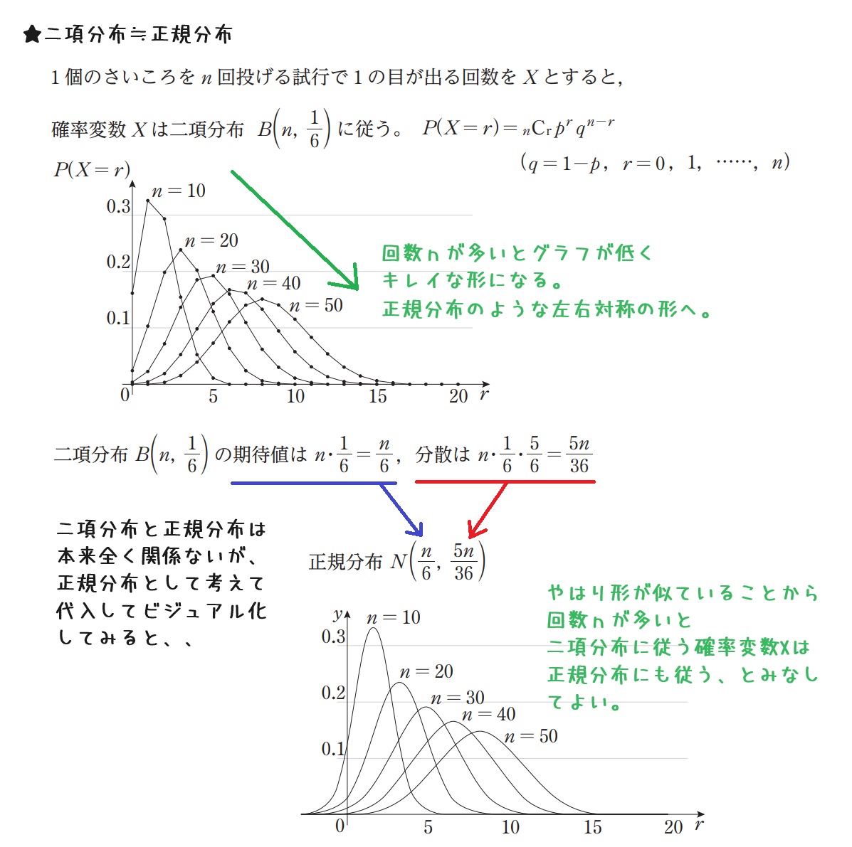 【高校数学B】統計的な推測《確率分布、確率変数の期待値・分散・変換、同時分布、二項分布、正規分布、標準化、標本平均、信頼区間、仮説検定など ...