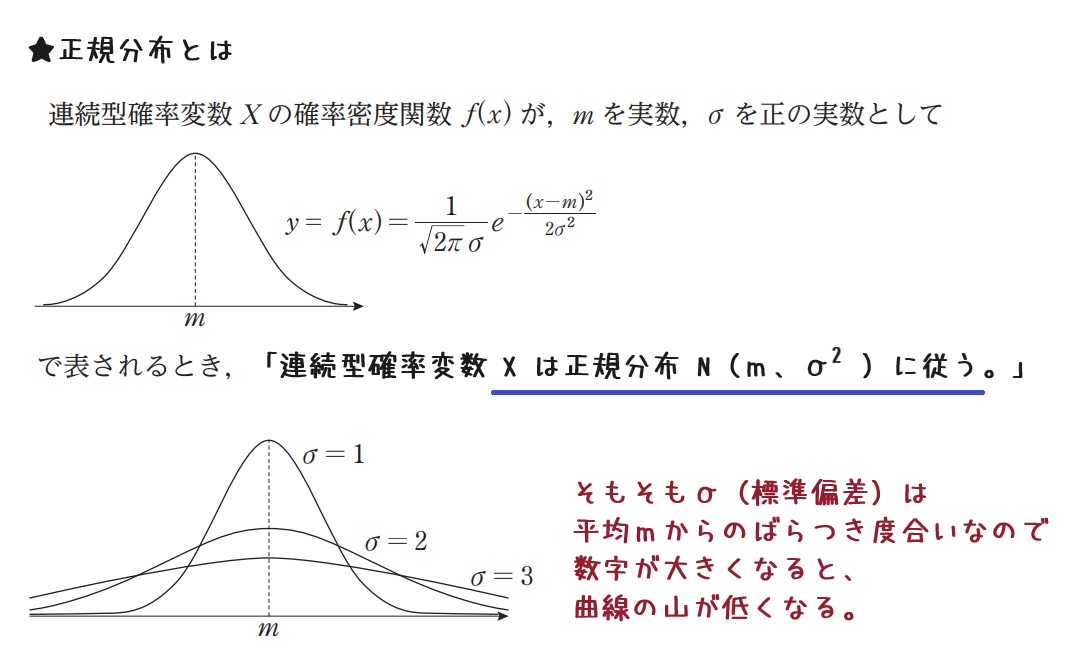 【高校数学B】統計的な推測《確率分布、確率変数の期待値・分散・変換、同時分布、二項分布、正規分布、標準化、標本平均、信頼区間、仮説検定など ...