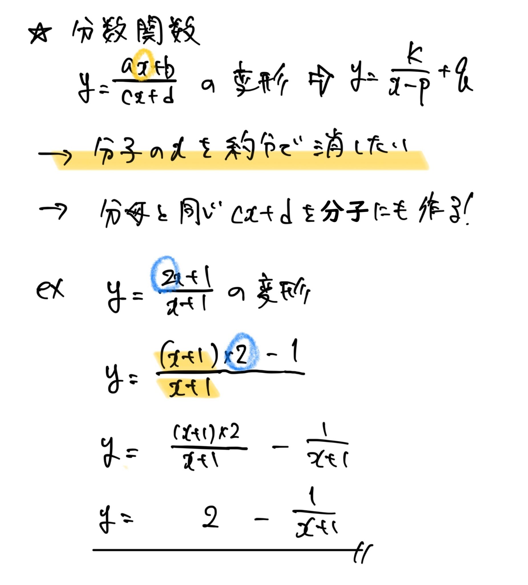 【高校数学・数学Ⅲ】①いろいろな関数《分数関数、無理関数、逆関数、合成関数など》 | 受験×ガチ勢×チート™【WEB問題集サイト】