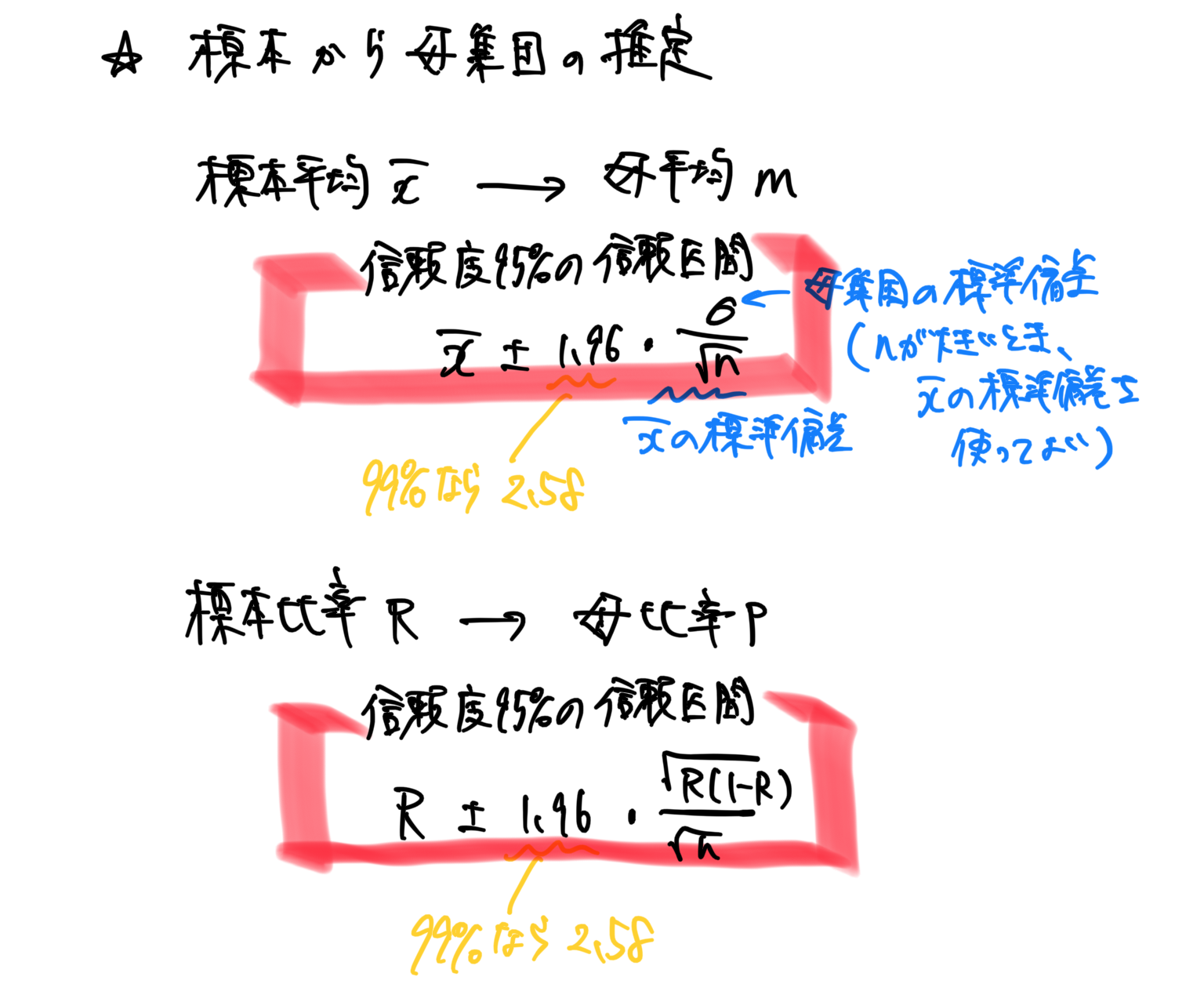 【高校数学B】統計的な推測《確率分布、確率変数の期待値・分散・変換、同時分布、二項分布、正規分布、標準化、標本平均、信頼区間、仮説検定など ...