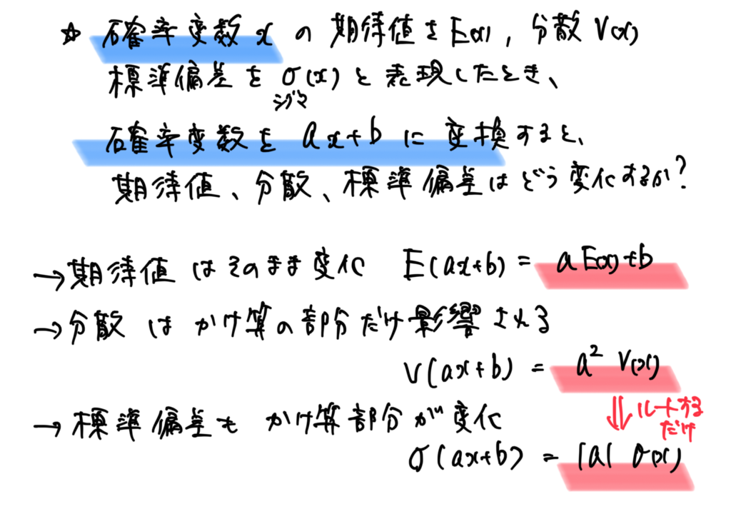 【高校数学B】統計的な推測《確率分布、確率変数の期待値・分散・変換、同時分布、二項分布、正規分布、標準化、標本平均、信頼区間、仮説検定など ...