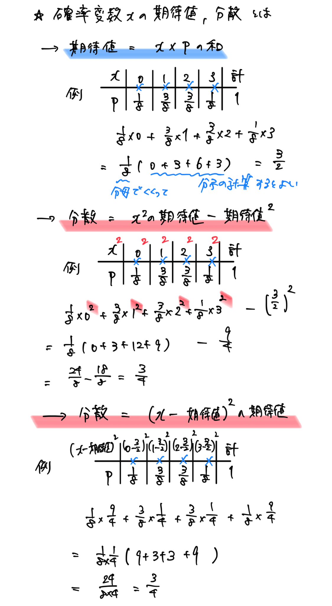 【高校数学B】統計的な推測《確率分布、確率変数の期待値・分散・変換、同時分布、二項分布、正規分布、標準化、標本平均、信頼区間、仮説検定など ...