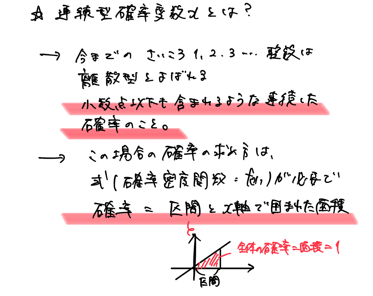 【高校数学B】統計的な推測《確率分布、確率変数の期待値・分散・変換、同時分布、二項分布、正規分布、標準化、標本平均、信頼区間、仮説検定など ...