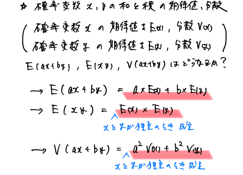 【高校数学B】統計的な推測《確率分布、確率変数の期待値・分散・変換、同時分布、二項分布、正規分布、標準化、標本平均、信頼区間、仮説検定など ...