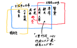 大阪都構想のイメージ