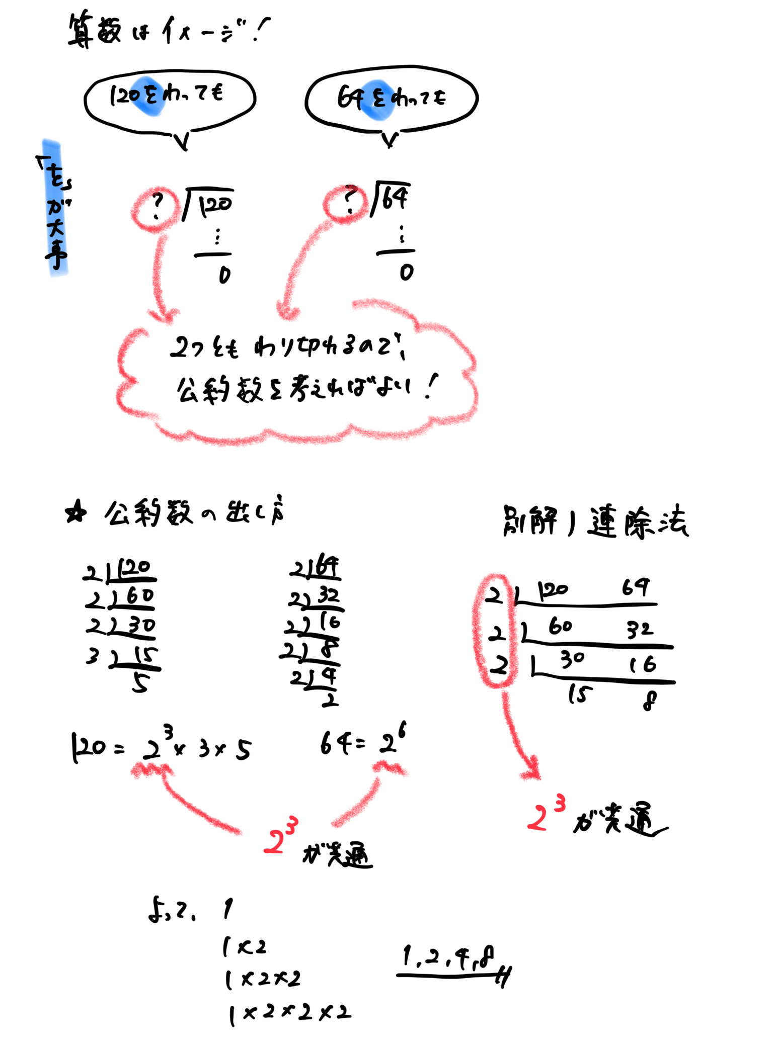 中学受験 約数 倍数 等差数列 周期 受験 ガチ勢 チート Web問題集サイト
