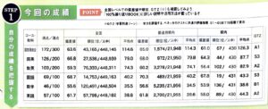 高１進研ゼミ模試７月の埼玉県平均と全国平均