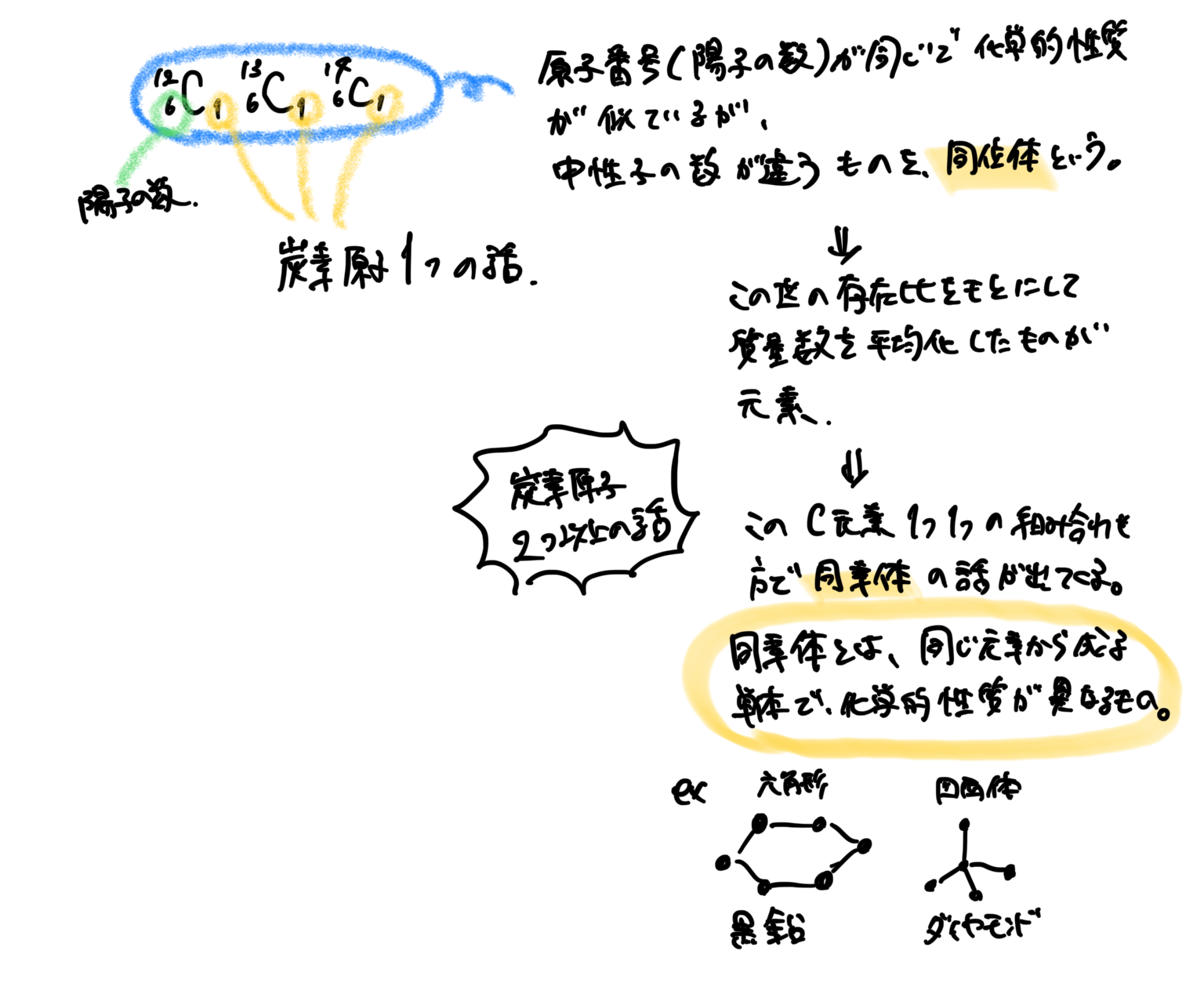 大学入試 化学 理論編１ 物質の分類 受験 ガチ勢 チート Web問題集サイト
