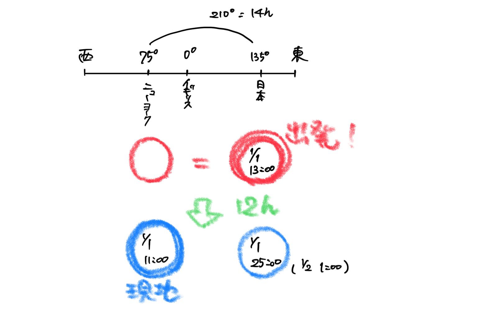 中１地理 時差の計算 受験 ガチ勢 チート Web問題集サイト