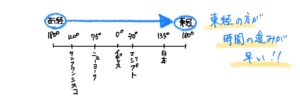 中１地理 時差の計算 受験 ガチ勢 チート Web問題集サイト