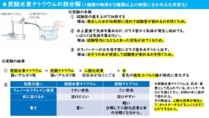 中２化学 化学変化と原子 分子 定期テスト対策 過去問演習 受験 ガチ勢 チート Web問題集サイト