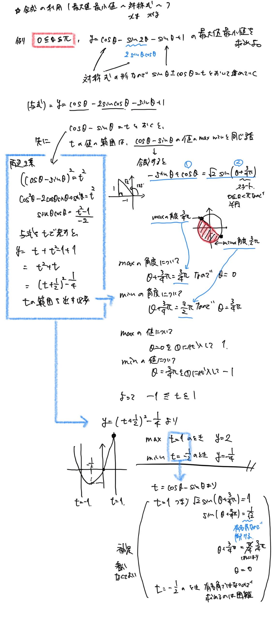 三角関数の合成の利用（対称式の最大値と最小値）