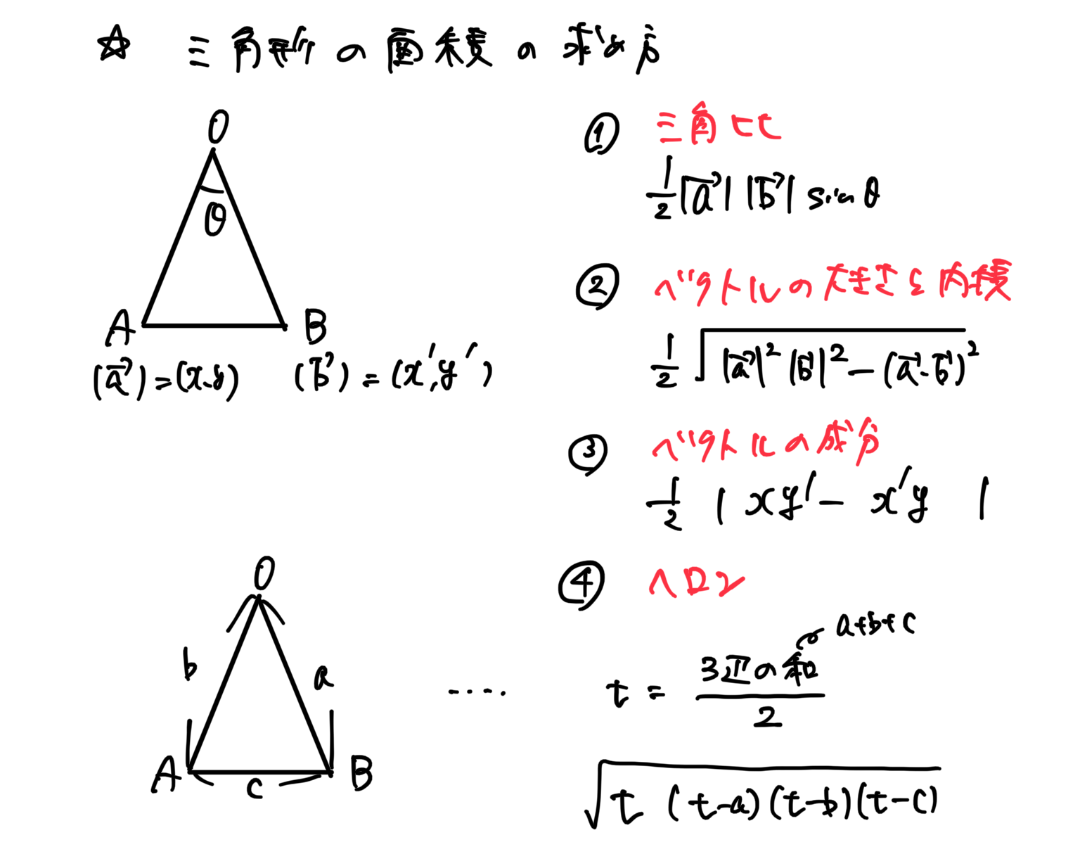 三角形の面積の求め方４つ（三角比、ベクトルの大きさと内積、ベクトルの成分、ヘロン）