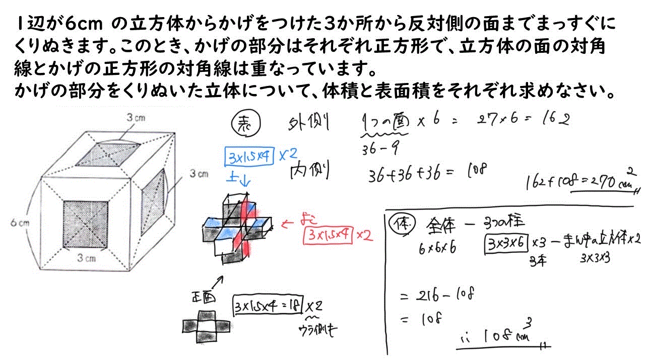 立方体をくり抜いた場合の体積と表面積の考え方
