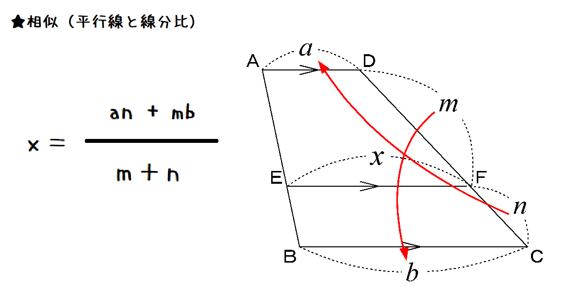 【数学公式チェック・総まとめ一覧】相似と台形（平行線と線分比）