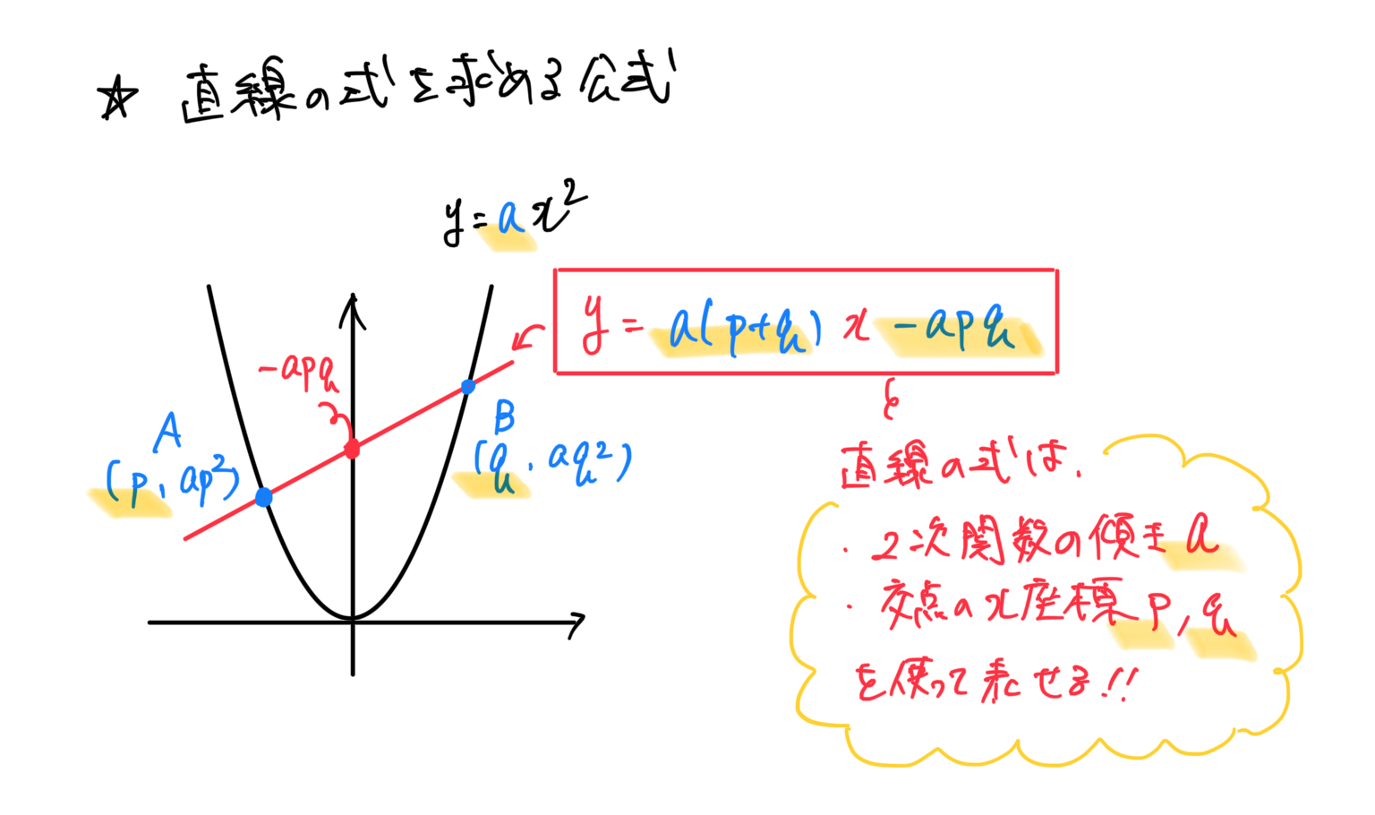 二次関数と直線の式を求める公式