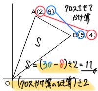 座標上の３点（三角形）の面積