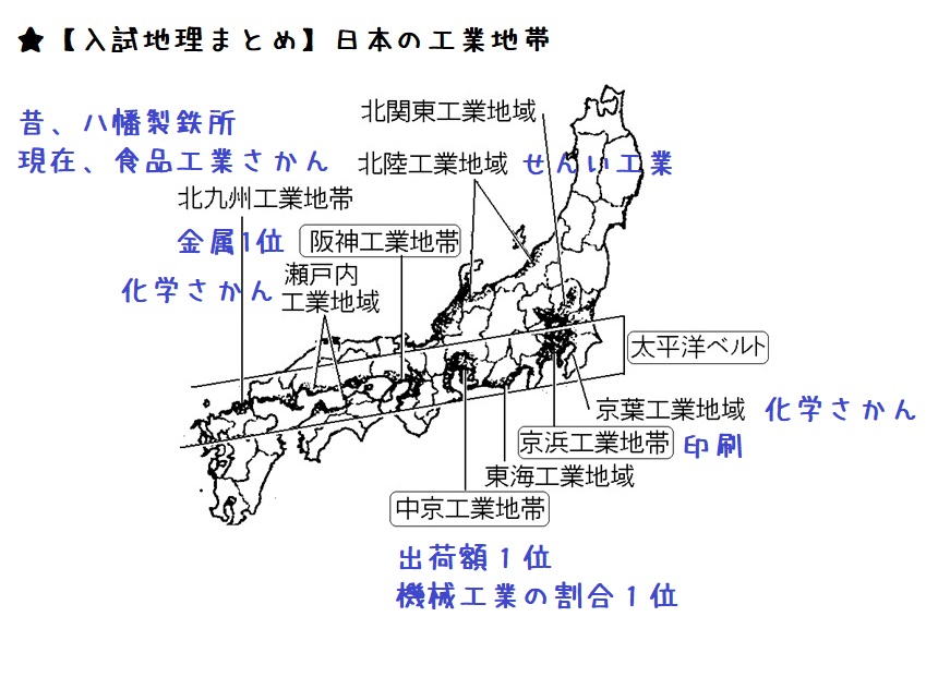 ★【中学地理まとめ】日本の工業地帯
