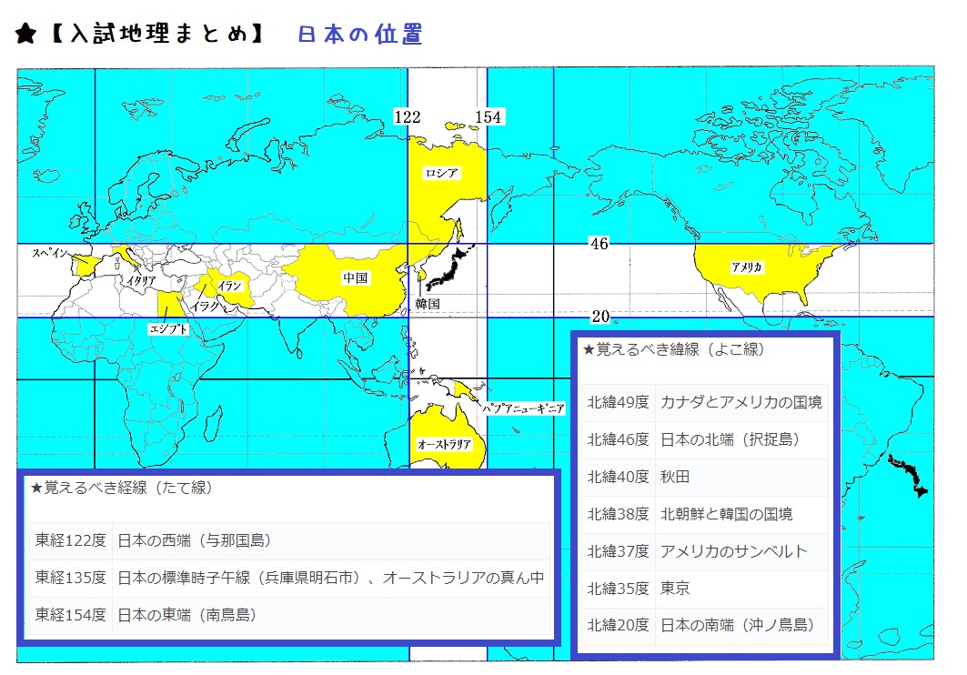 【中学地理まとめ】覚えておきたい緯線と経線一覧（世界と日本の位置、標準時子午線など）