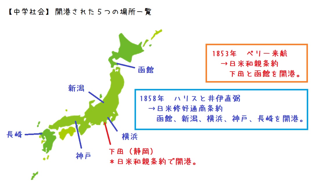 【中学社会】日米和親条約、日米修好通商条約で開港された場所５つ一覧