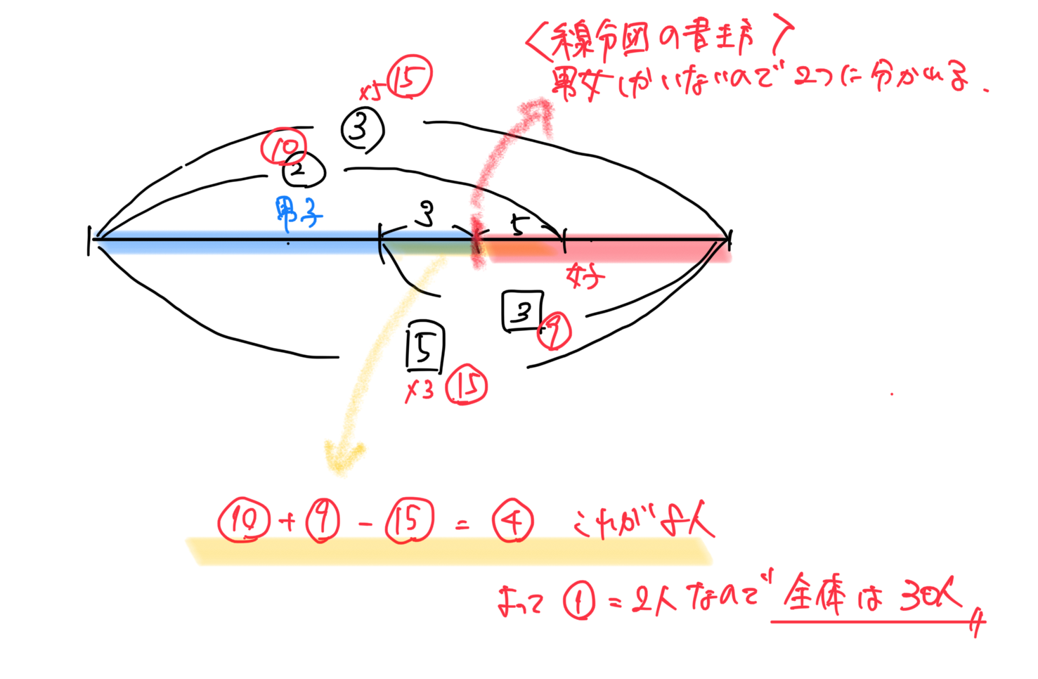 【中受算数】割合《百分率と歩合、線分図、相当算、割合の合成、マルイチ算、やりとり算など》 | 受験×ガチ勢×チート™【WEB問題集サイト】