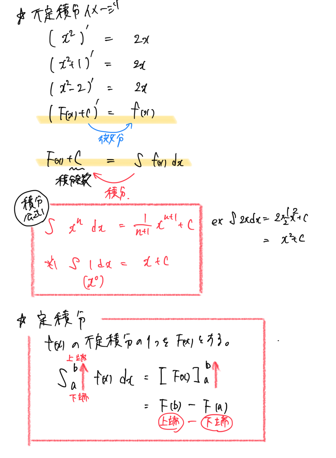 【高校数学】積分法《不定積分、定積分と図形の面積、領域と面積など》 | 受験×ガチ勢×チート™【WEB問題集サイト】