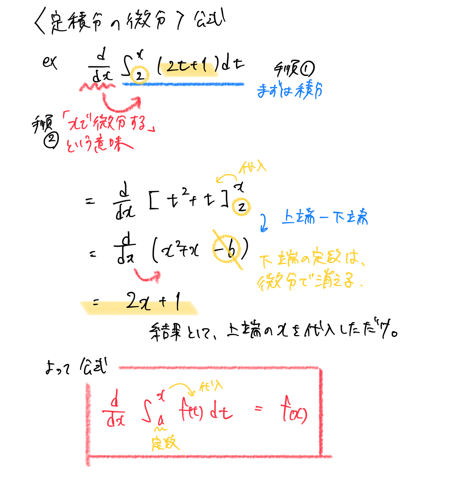 【高校数学】積分法《不定積分、定積分と図形の面積、領域と面積など》 | 受験×ガチ勢×チート™【WEB問題集サイト】