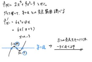 三次関数の実数解の個数（y＝aのグラフとの交点）【定数分離】の解法
