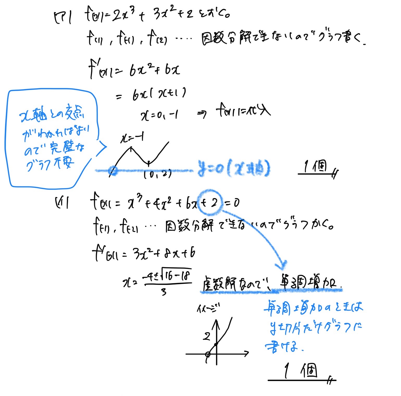 三次関数の実数解の個数（y＝０のグラフとの交点）の解法