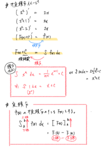 不定積分と定積分の公式