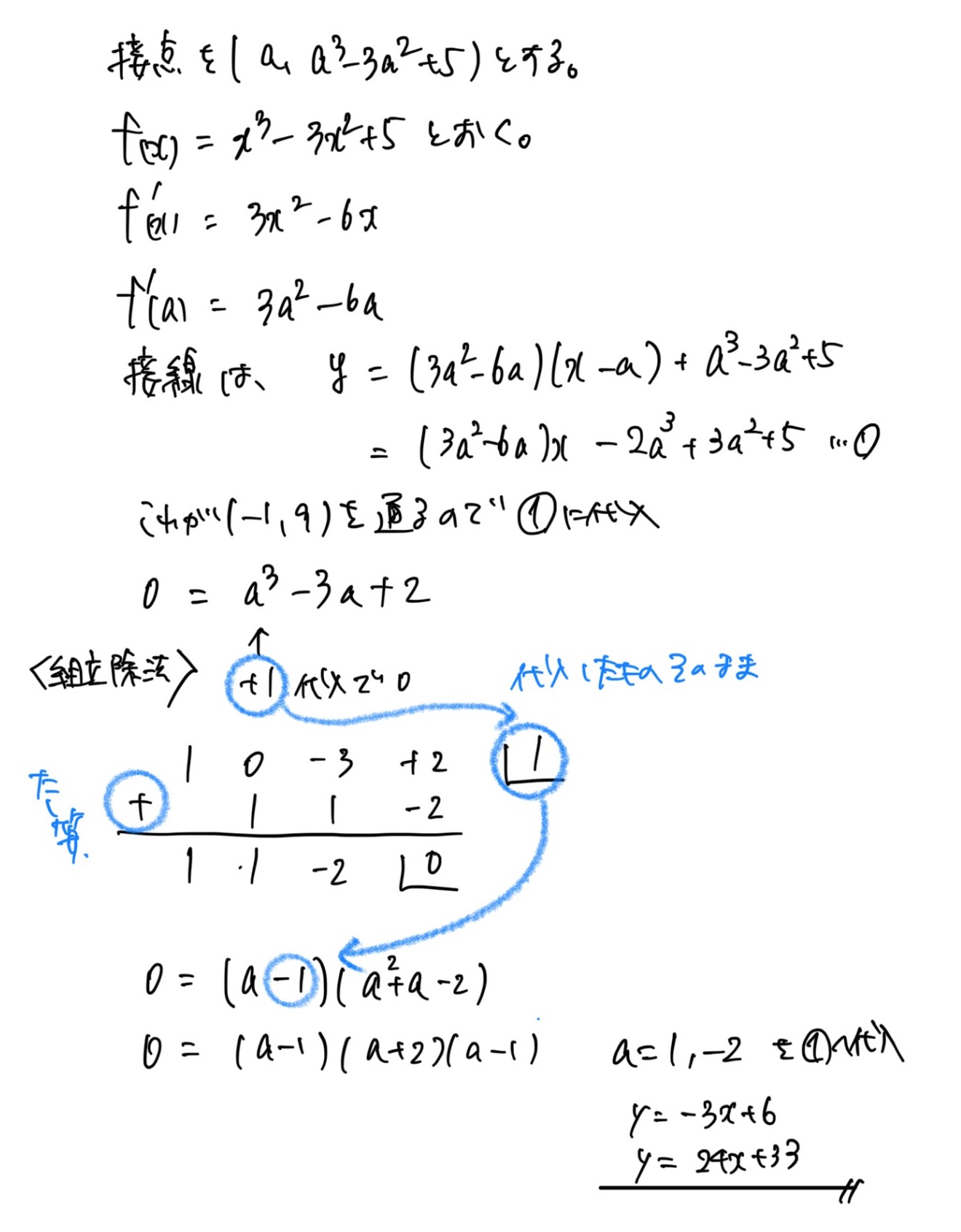 接線の方程式を求める解法（接点がわからない場合）