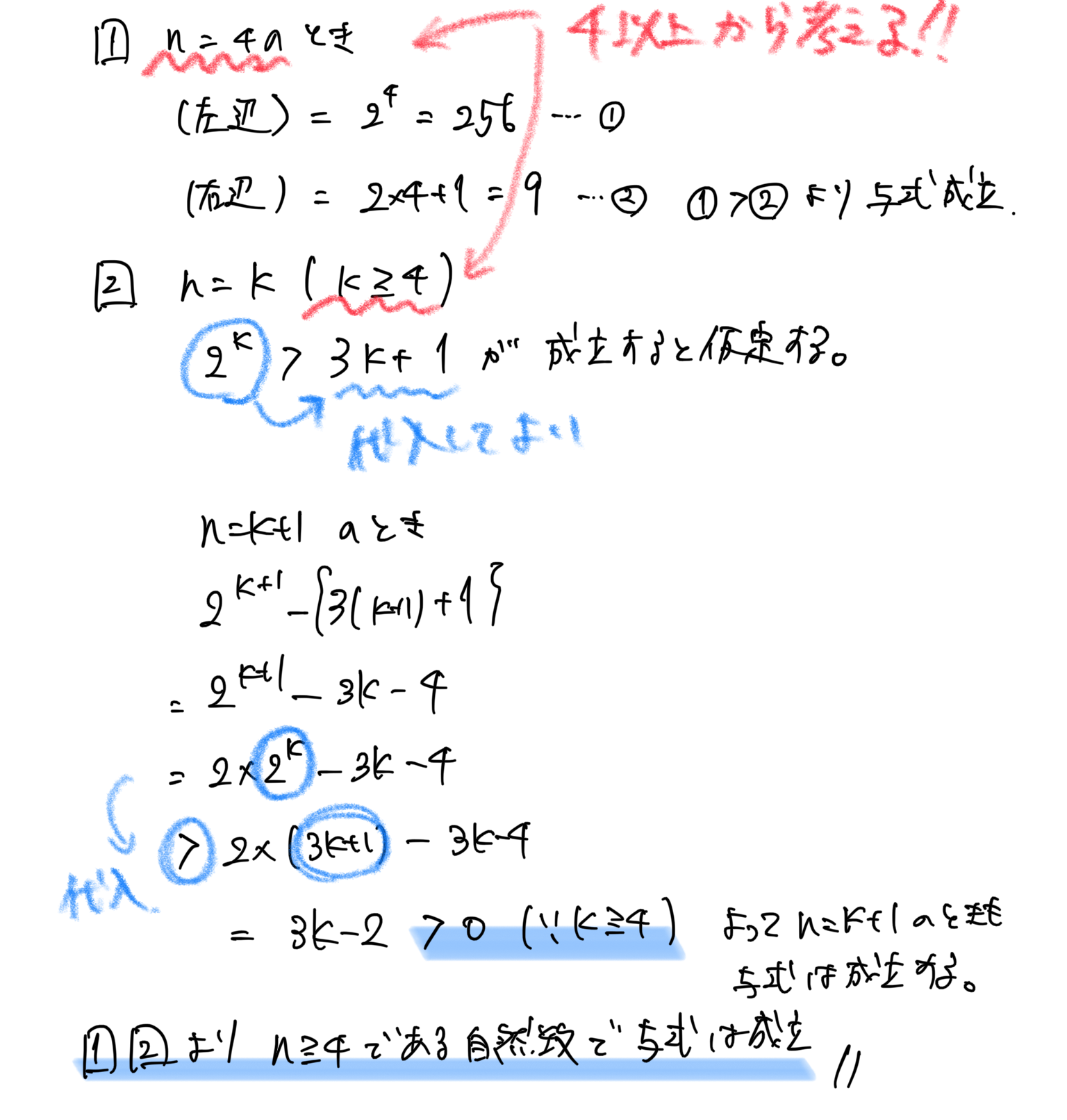 数学的帰納法による不等式の証明
