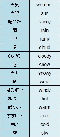 高校入試【天気を表す英単語】必ず書けるようにすべきレベル