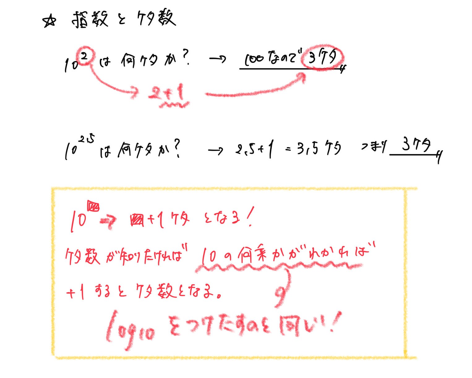 【高校数学】指数関数と対数関数《累乗根計算、グラフ、方程式、不等式など》 | 受験×ガチ勢×チート™【WEB問題集サイト】