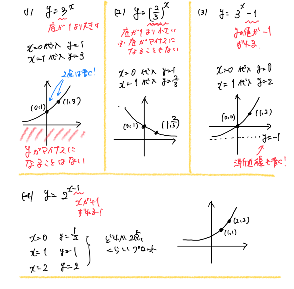 【高校数学】指数関数と対数関数《累乗根計算、グラフ、方程式、不等式など》 | 受験×ガチ勢×チート™【WEB問題集サイト】