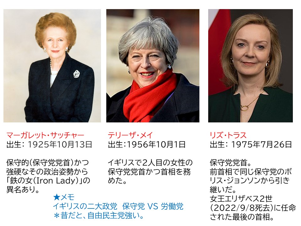 イギリスの女性首相一覧