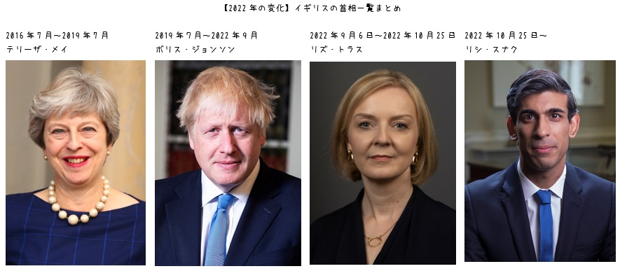 【2022年の変化】イギリスの首相一覧まとめ
