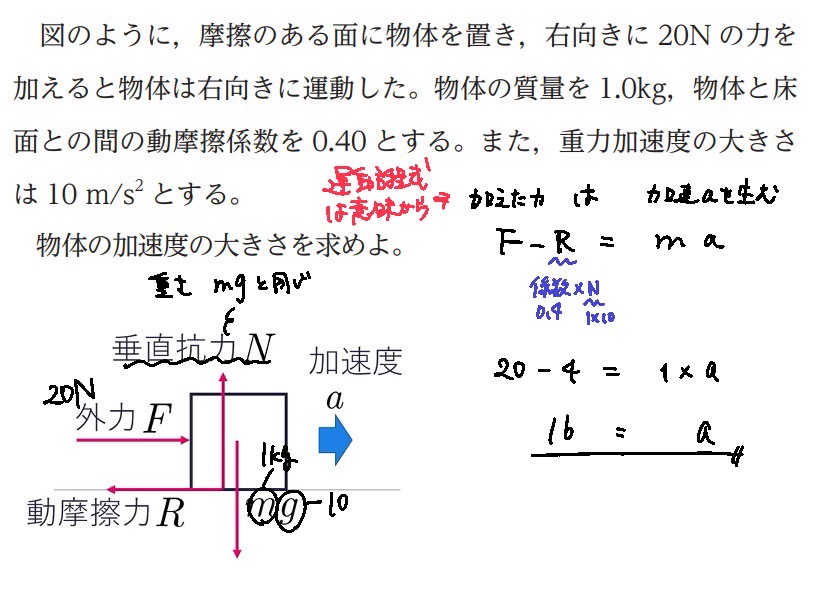 【高校物理】動摩擦力の基本問題の解法