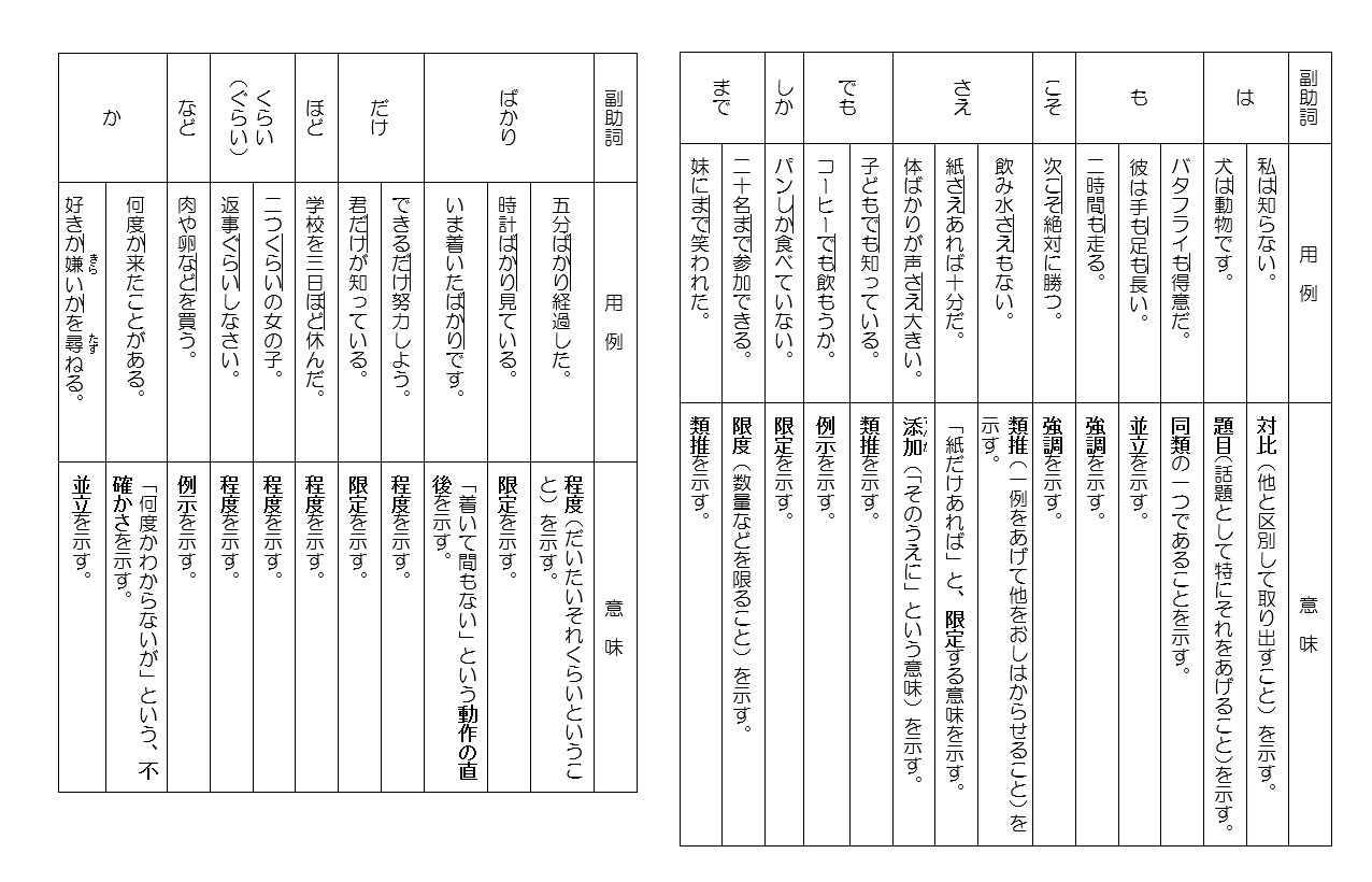 【中学の国語文法】助詞の具体例まとめ（副助詞）