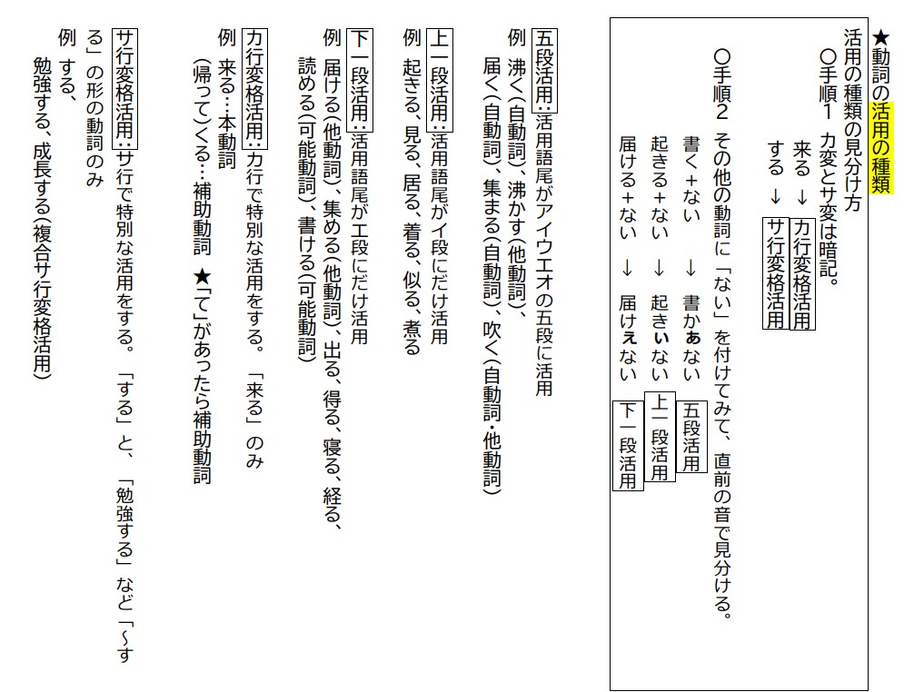 【中学の国語文法】動詞の活用の種類（五段活用、上一段活用、下一段活用、カ行変格活用、サ行変格活用）