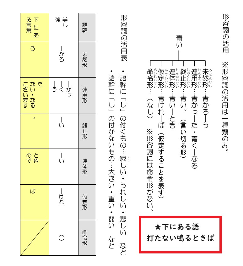 【中学の国語文法】形容詞の活用、活用表（具体例まとめ）