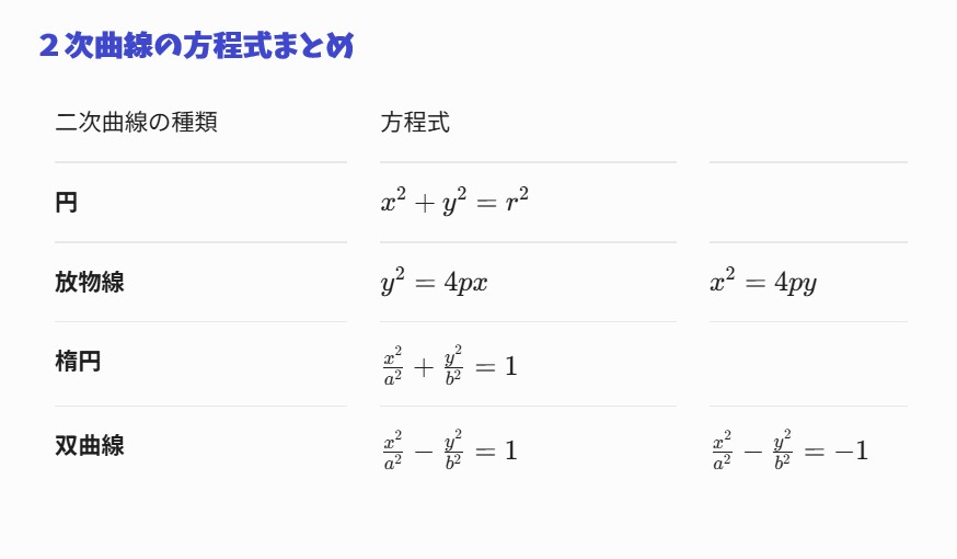 【高校・数学Cまとめ】二次曲線の種類、方程式まとめ