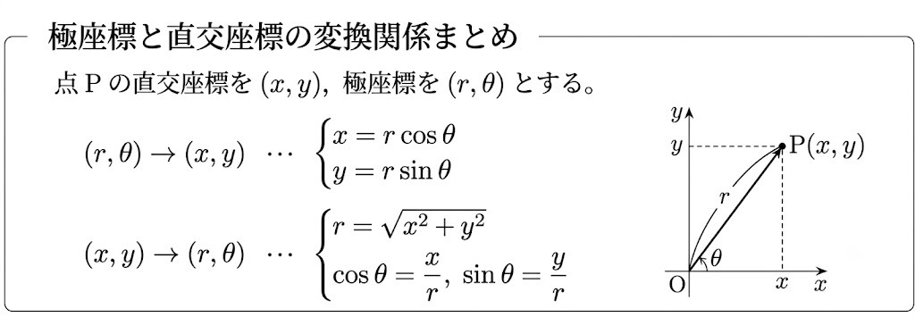 【高校・数学Cまとめ】直交座標と極座標の変換関係