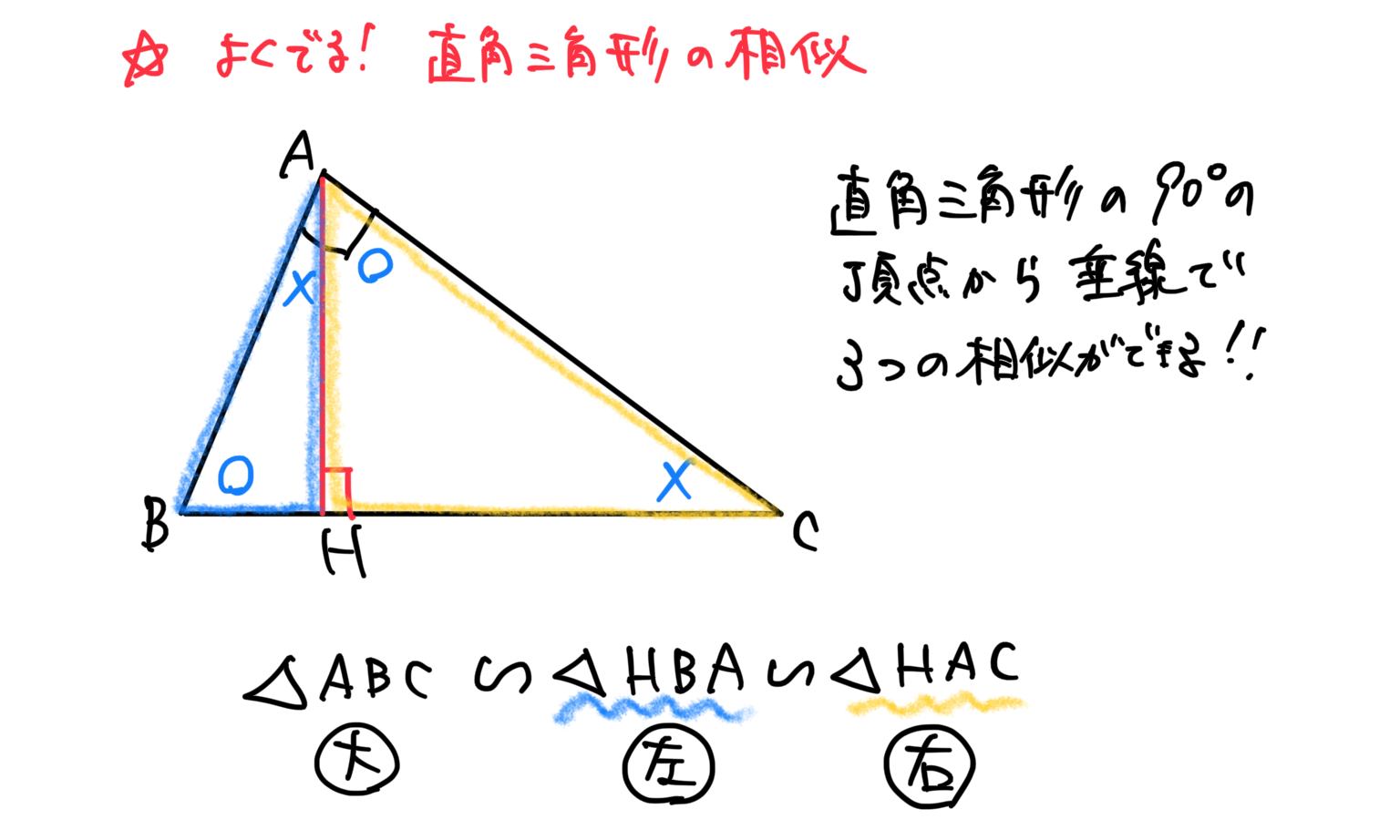 【高校入試数学】よく出る直角三角形の相似