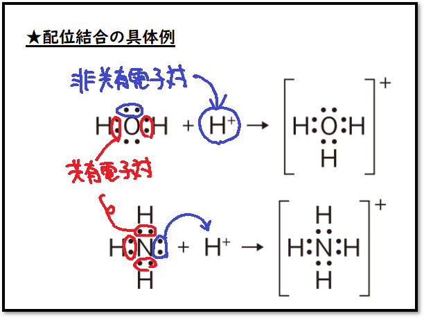 【高校化学基礎】配位結合の具体例（オキソニウムイオン、アンモニウムイオン）非共有電子対を他の原子と共有してできる結合のこと