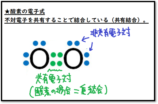 【高校化学基礎】酸素の電子式（共有結合、二重結合、共有電子対、非共有電子対）