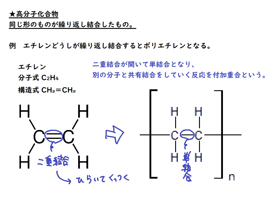 【高校化学基礎】高分子化合物（付加重合、ポリエチレン C2H4）