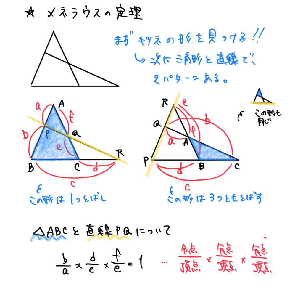 【高校数学】メネラウスの定理（キツネを探して、三角形と直線で２パターン）