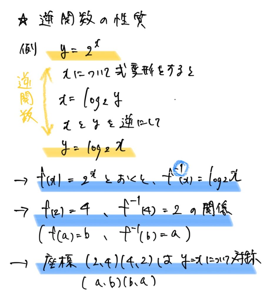 【高校数学まとめ・数Ⅲ】逆関数の性質