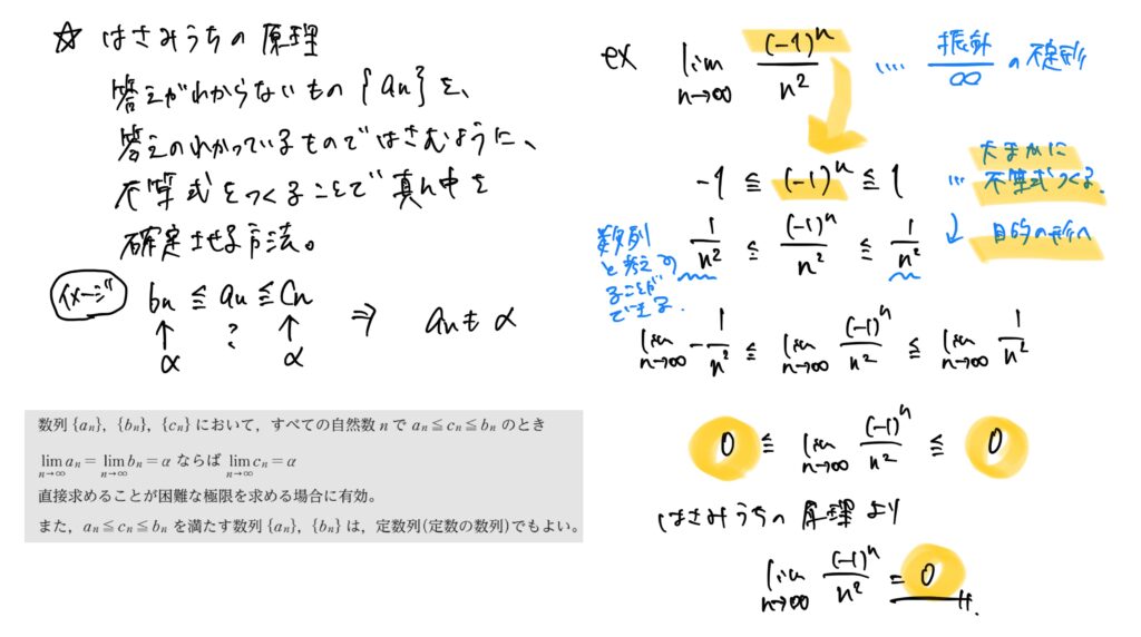 【高校数学をわかりやすくまとめ・数Ⅲ】数列の極限の性質（はさみうちの原理）